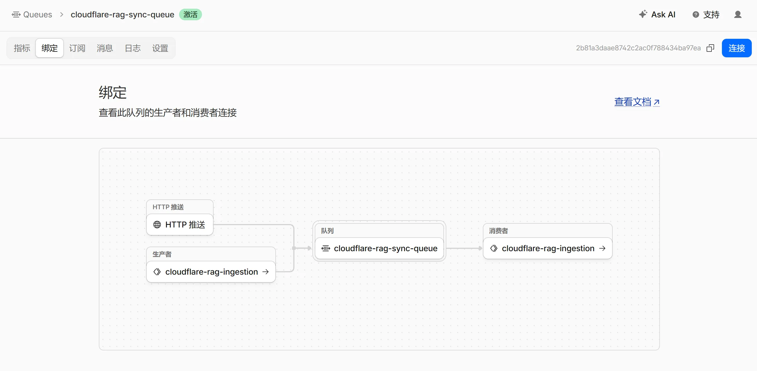 Queue 结构图