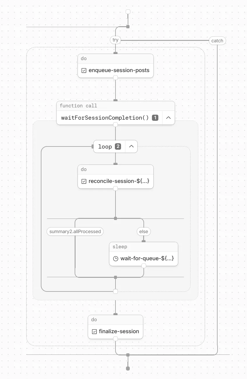 Workflow 工作流流程图